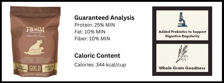 Fromm weight management ingredients 2025